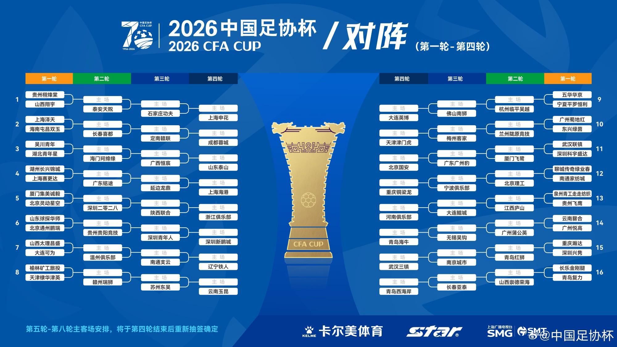 球王会app-官方：2026中国足协杯抽签结果出炉